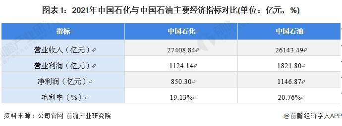 干货！2022年中国危化品行业龙头企业分析——中国石化：危化品全产业链龙头企业