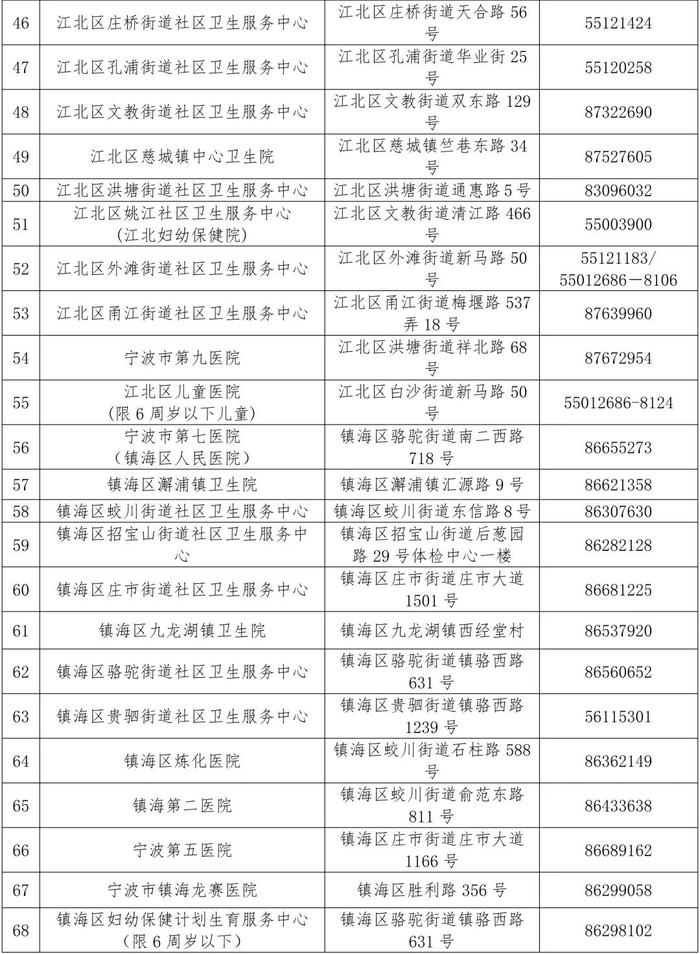 宁波市区老人健康体检高峰到来，请提前预约不扎堆！附医疗机构名单