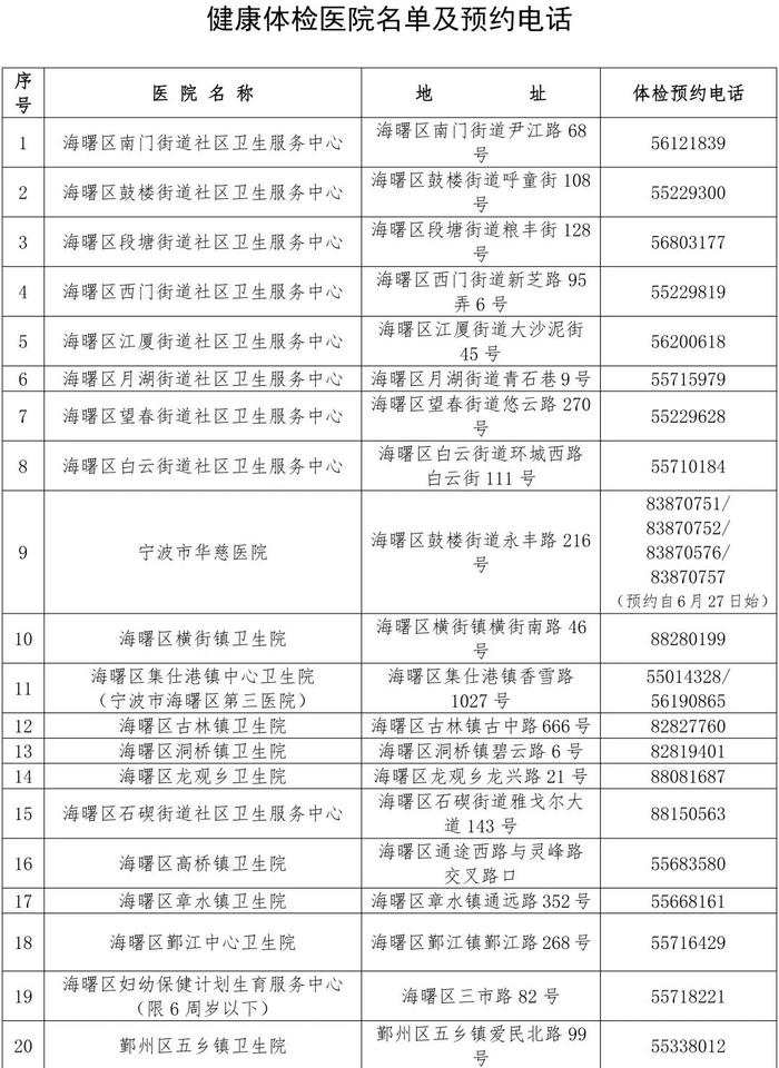 宁波市区老人健康体检高峰到来，请提前预约不扎堆！附医疗机构名单