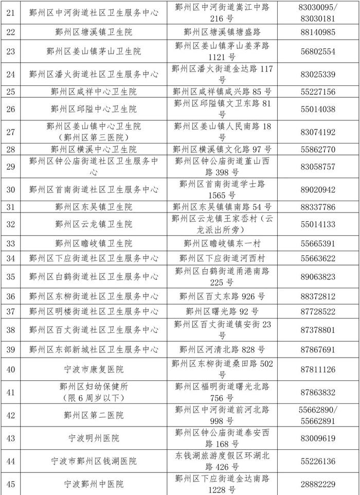 宁波市区老人健康体检高峰到来，请提前预约不扎堆！附医疗机构名单