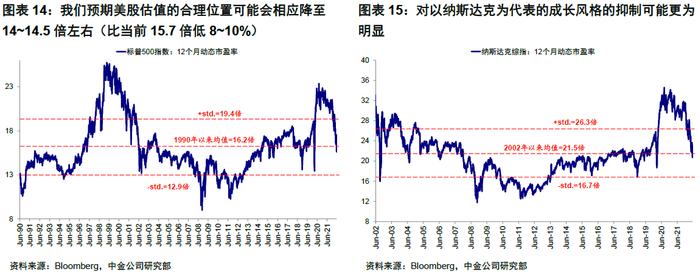 美联储困境何解？中金：激进且前置的路径或是当前“最优解”