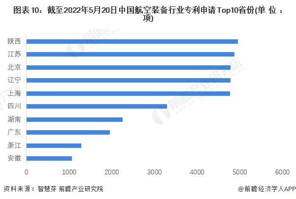 收藏！《2022年全球航空装备行业技术全景图谱》(附专利申请情况、专利竞争和专利价值等)