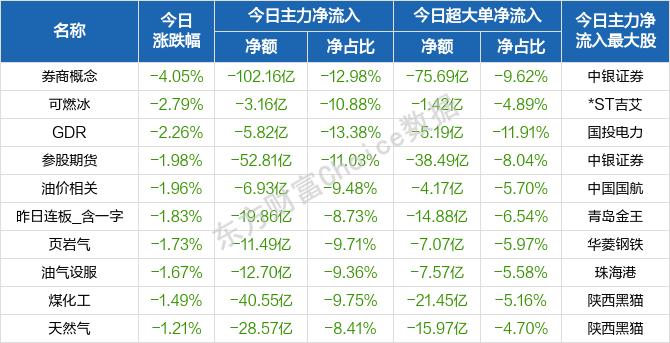 每日八张图：题材股多点开花 A股不卑不亢！完美世界、横店东磁等受主力追捧