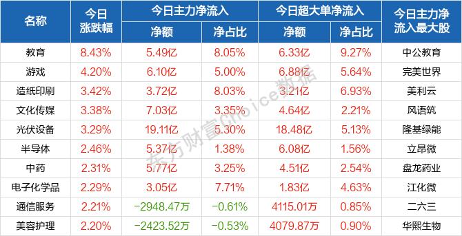 每日八张图：题材股多点开花 A股不卑不亢！完美世界、横店东磁等受主力追捧