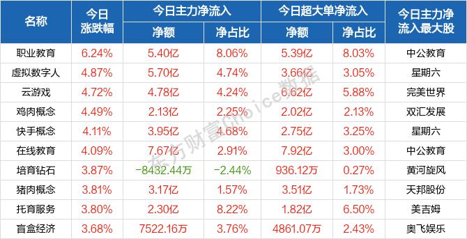 每日八张图：题材股多点开花 A股不卑不亢！完美世界、横店东磁等受主力追捧