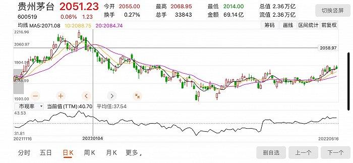 贵州茅台股东大会前释放“暧昧”信号，飞天茅台涨价测试中？