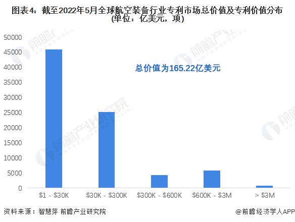 收藏！《2022年全球航空装备行业技术全景图谱》(附专利申请情况、专利竞争和专利价值等)