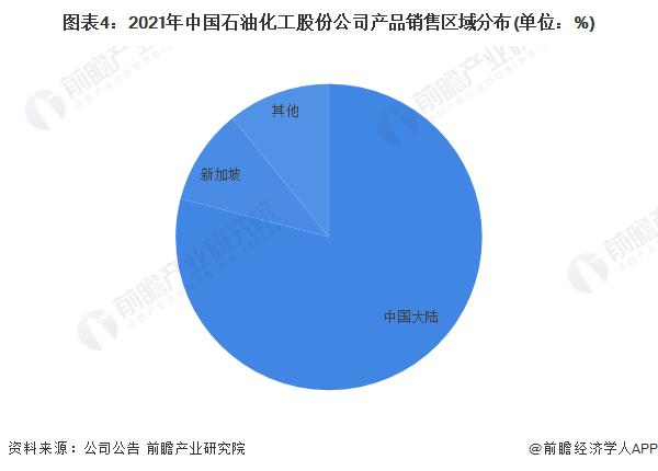 干货！2022年中国危化品行业龙头企业分析——中国石化：危化品全产业链龙头企业