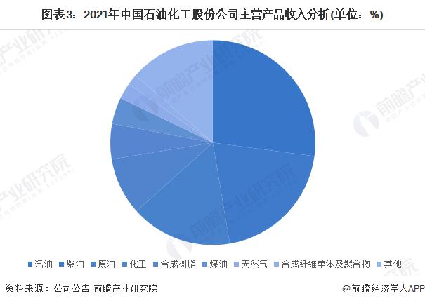 干货！2022年中国危化品行业龙头企业分析——中国石化：危化品全产业链龙头企业