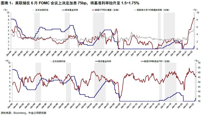 美联储困境何解？中金：激进且前置的路径或是当前“最优解”