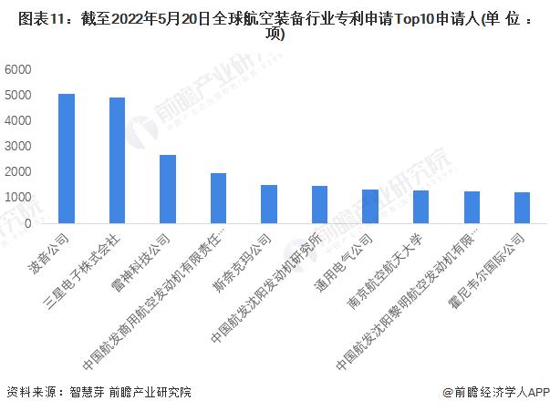 收藏！《2022年全球航空装备行业技术全景图谱》(附专利申请情况、专利竞争和专利价值等)