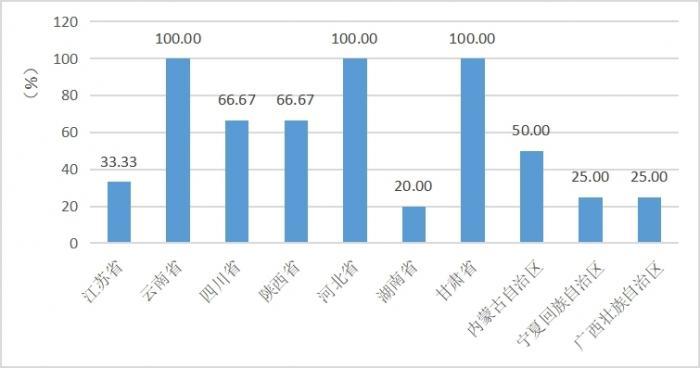 200个地方政府透明度指数：北京、深圳、上海普陀排名领先