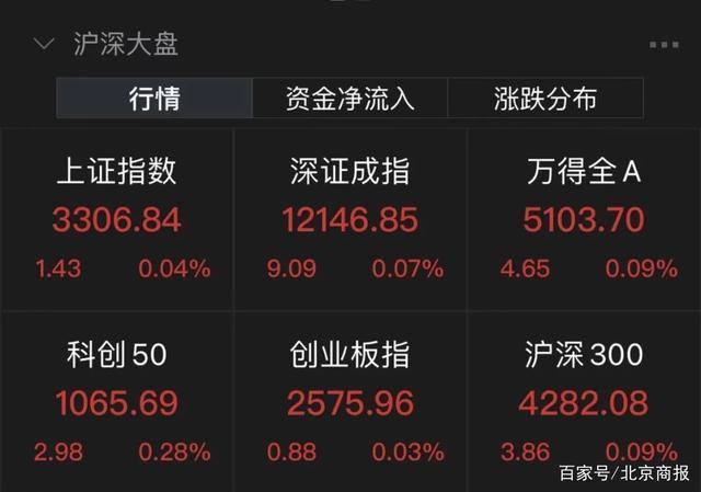 时隔28年，美联储“暴力”加息75基点！对国内股市、汇市、债市有啥影响