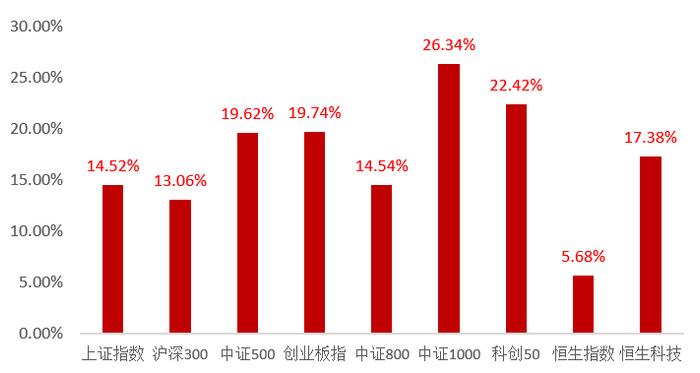 大盘重回3300点！还来得及上车吗？