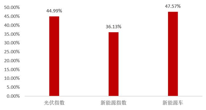 大盘重回3300点！还来得及上车吗？