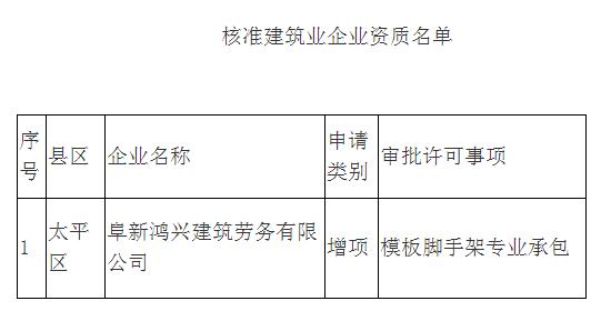 ​辽宁省阜新市住建局公布2022年第一批建筑业企业核准资质名单