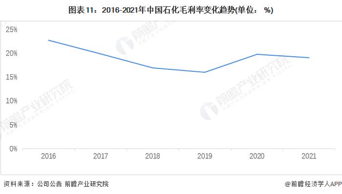 干货！2022年中国危化品行业龙头企业分析——中国石化：危化品全产业链龙头企业