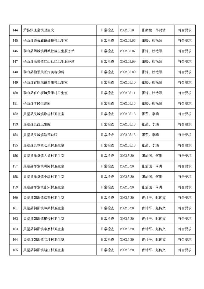 安徽省宿州市市场监管局发布2022年5月份药品流通监督检查情况表