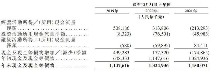 文玩电商“老大”屡遭投诉？微拍堂如何“盘”到港交所？