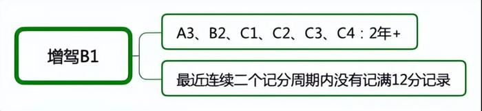 哪类驾照70岁还能用？