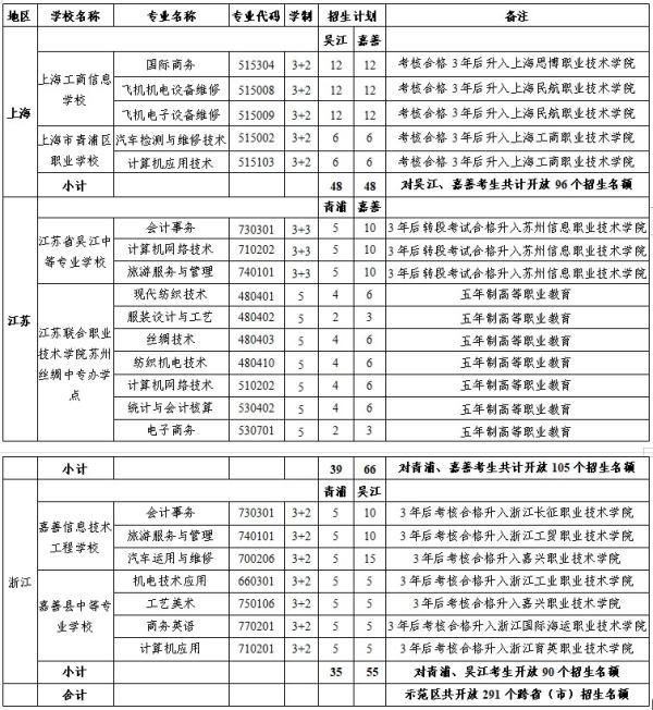 要学修飞机的注意了！上海江苏浙江跨省联合招生