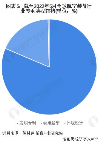 收藏！《2022年全球航空装备行业技术全景图谱》(附专利申请情况、专利竞争和专利价值等)