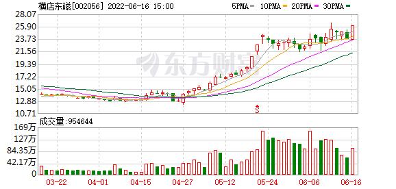 每日八张图：题材股多点开花 A股不卑不亢！完美世界、横店东磁等受主力追捧