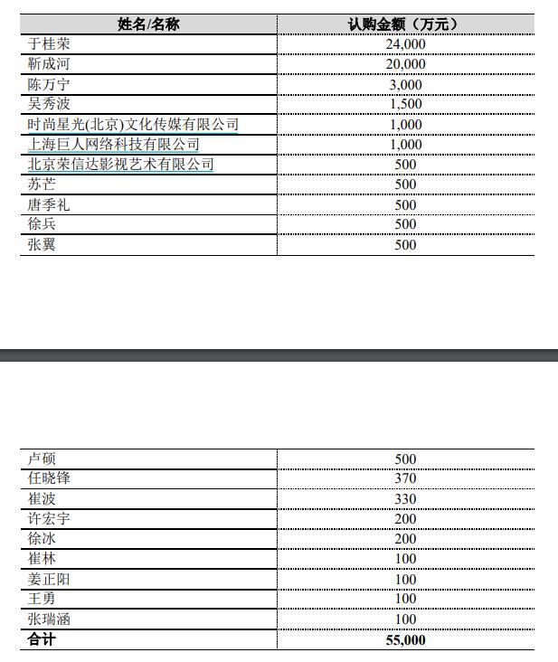 当代东方第二大股东拟清仓减持：5.5亿投资或仅能收回7500万 吴秀波、唐季礼等人“血亏”