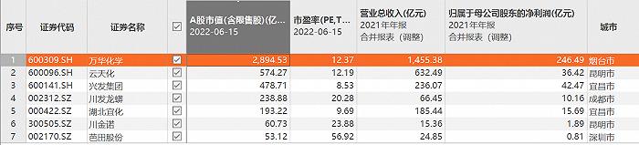 傍上“宁王”，龙蟠科技70亿“押注”磷酸铁锂，赌输了怎么办？