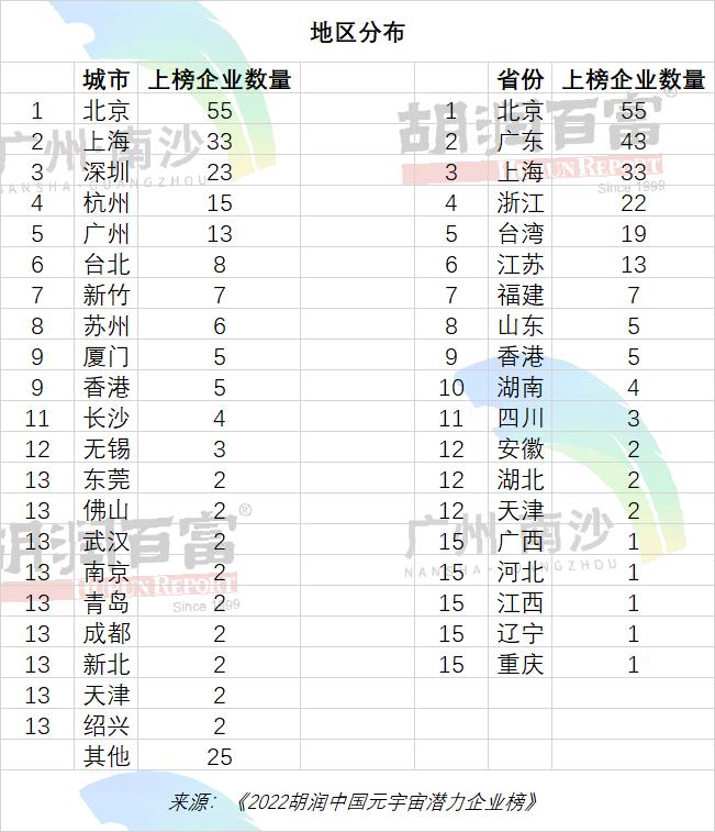 谁是全国“米”字形高铁第一省？