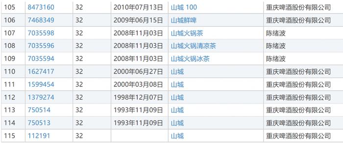 重庆啤酒回应嘉威啤酒已就包销纠纷撤诉：双方未曾庭外和解