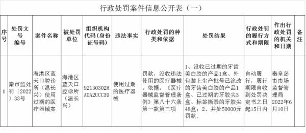 使用过期医疗器械  河北省秦皇岛市海港区一家口腔诊所被罚