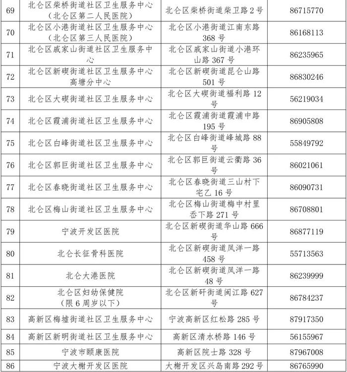 宁波市区老人健康体检高峰到来，请提前预约不扎堆！附医疗机构名单