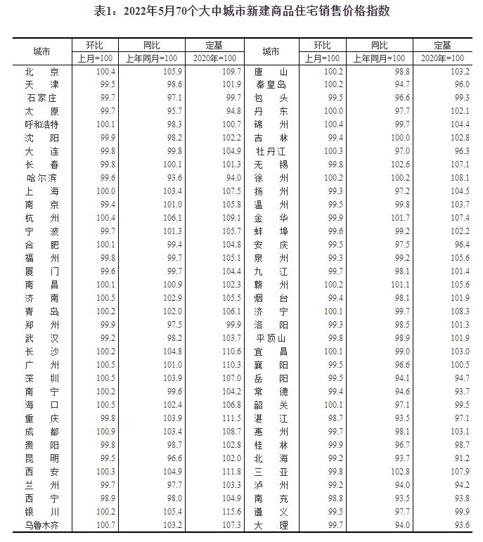 谁是全国“米”字形高铁第一省？