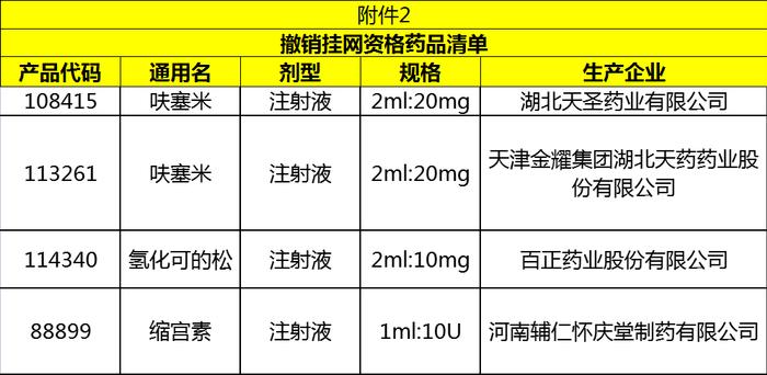 纳洛酮等18个药品暂停挂网！