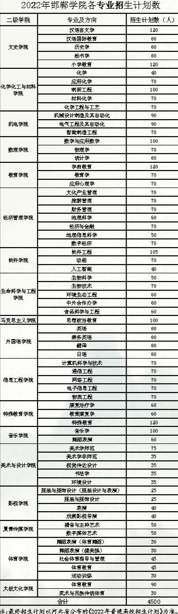 邯郸学院简介