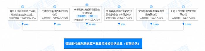 傍上“宁王”，龙蟠科技70亿“押注”磷酸铁锂，赌输了怎么办？