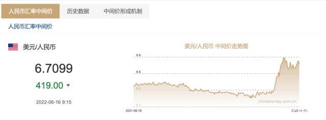 时隔28年，美联储“暴力”加息75基点！对国内股市、汇市、债市有啥影响