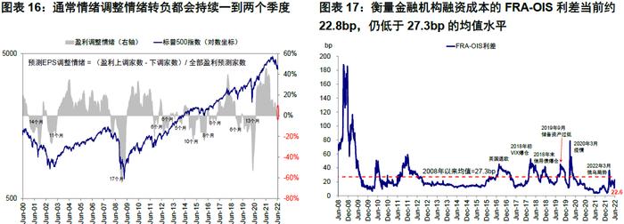 美联储困境何解？中金：激进且前置的路径或是当前“最优解”