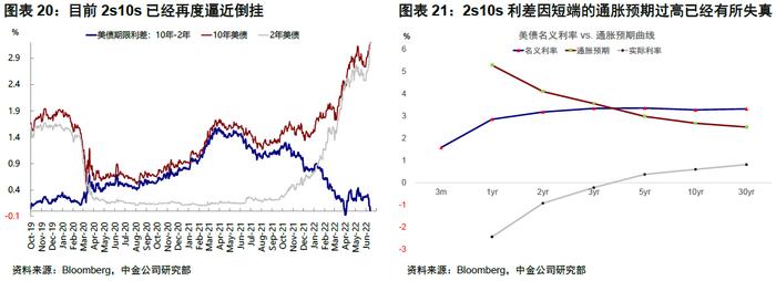 美联储困境何解？中金：激进且前置的路径或是当前“最优解”