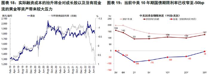 美联储困境何解？中金：激进且前置的路径或是当前“最优解”