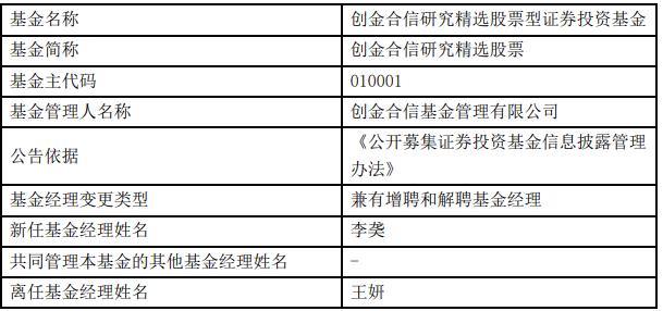 王妍离任创金合信研究精选股票基金 年内跌15%