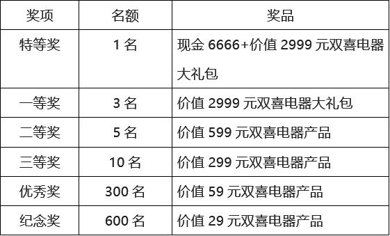 双喜电器66周年庆——“千喜”书法征集活动