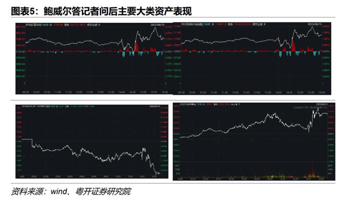 美联储28年来最大加息，抗通胀的经济代价有多大？