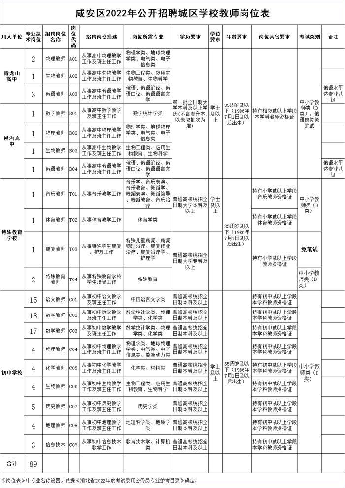 有编制！咸宁公开招聘教师89人