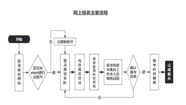 考生注意！2022年下半年（第66次）全国计算机等级考试须知来了