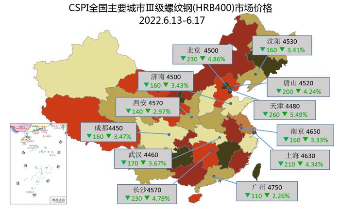 6月13日-6月17日主要城市Ⅲ级螺纹钢​市场价格