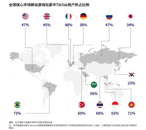 大宣发之下，如何成为TikTok上更热游戏王