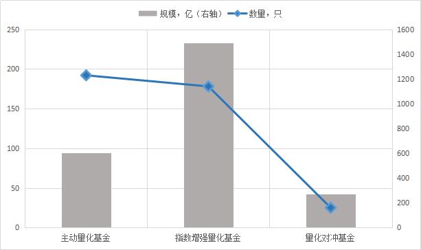 量化基金有哪些类型？现在适合配置哪种？