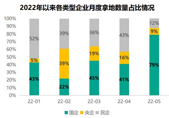 地价松动了，房价还会降吗？